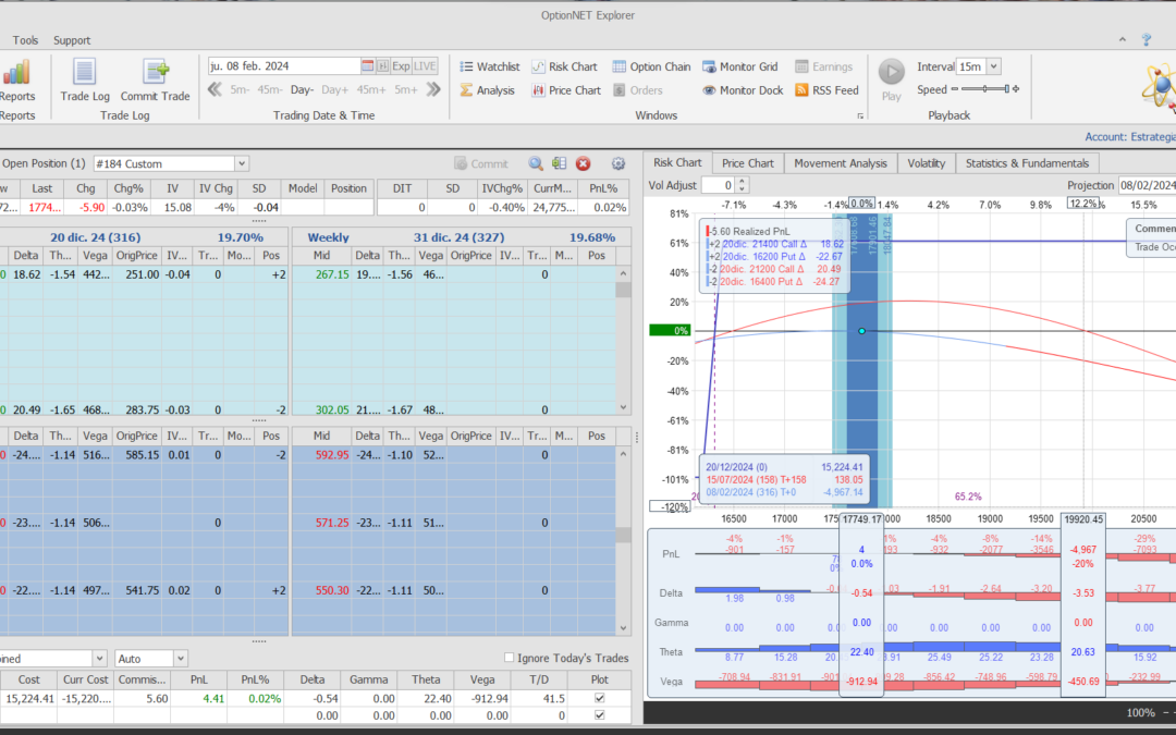 Empezamos una nueva posición a muy largo plazo (316 días) en el NDX