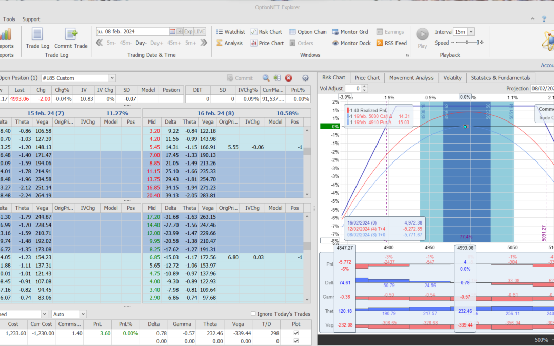 Inicio de una nueva posición. Alas del condor a 80 puntos