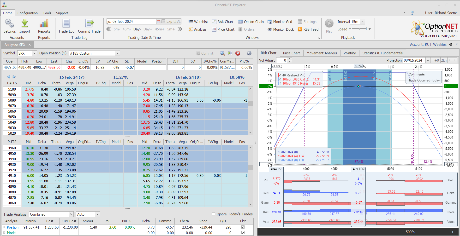 Inicio de una nueva posición. Alas del condor a 80 puntos