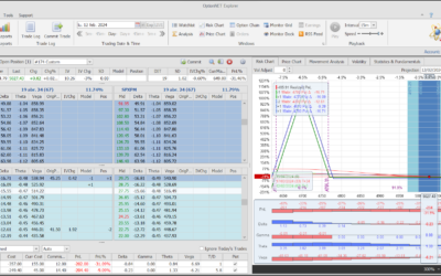Nuevo ajuste. Seguimos minimzando las pérdidas a vencimiento en caso de subidas