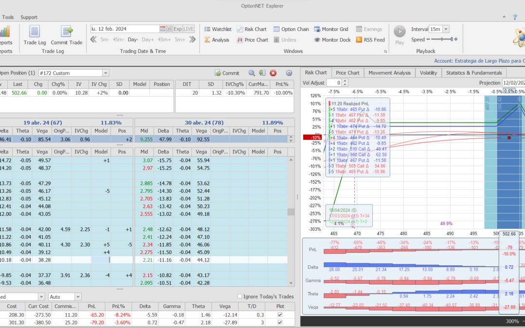 Nuevo ajuste. Subimos hacia arriba la pata de las puts