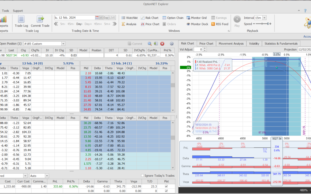 Salimos de la posición con beneficios