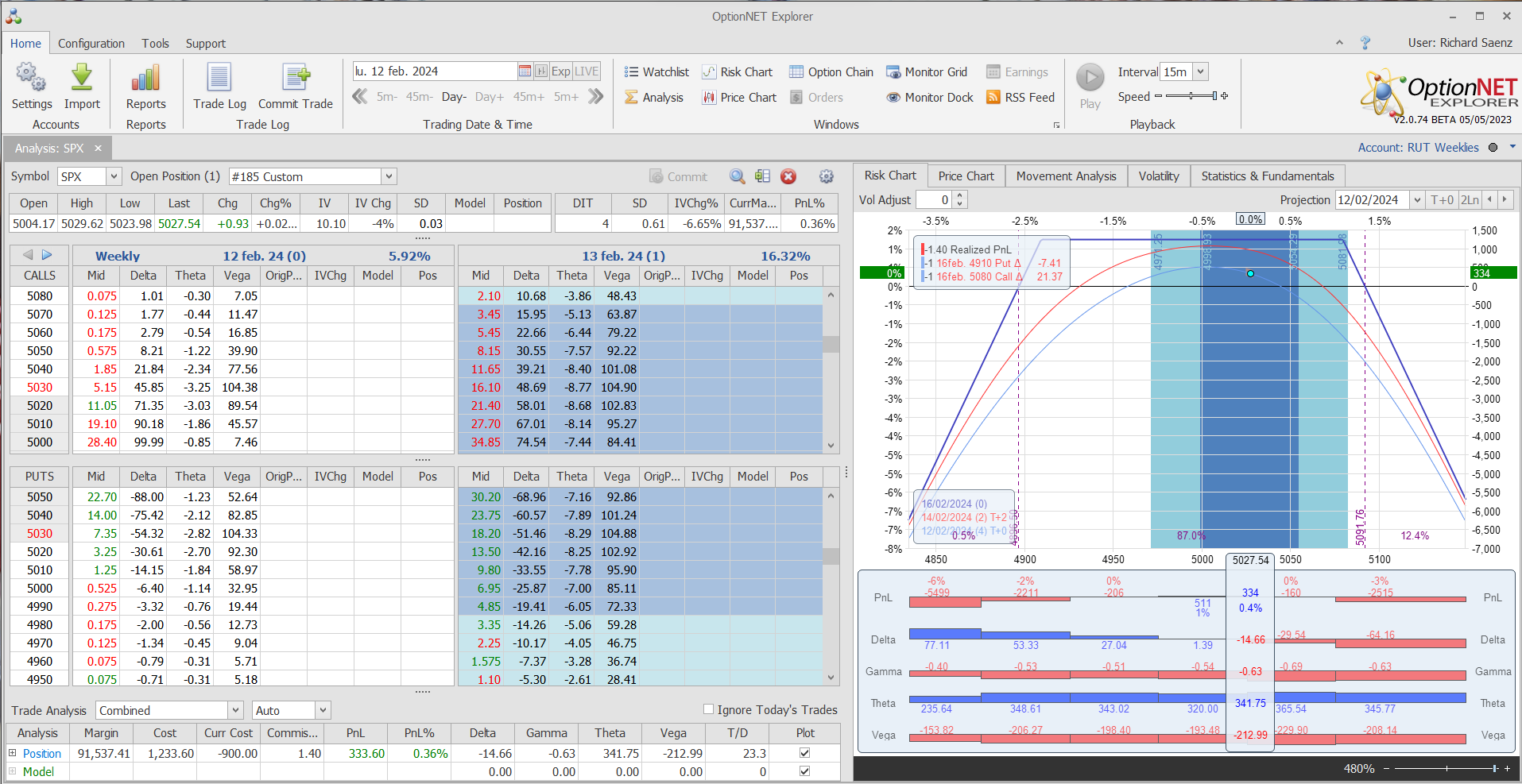 Salimos de la posición con beneficios