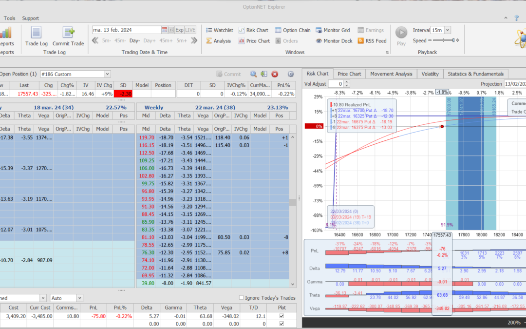 Inicio de una nueva posición