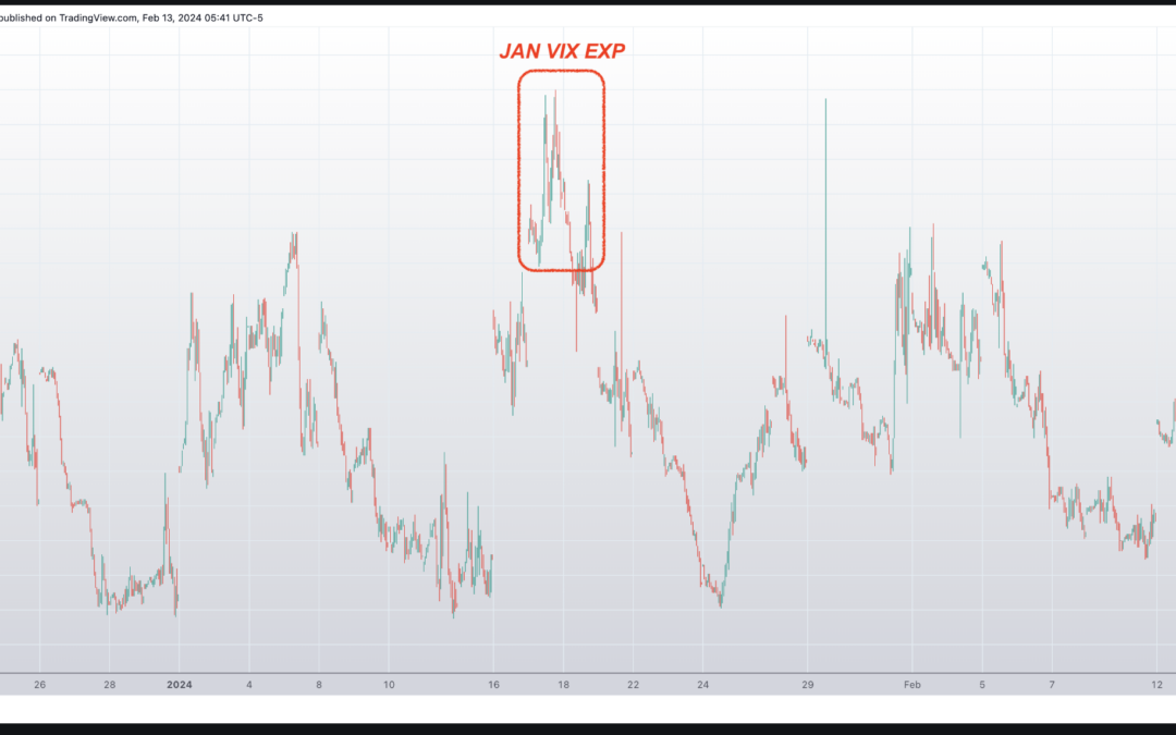 Informe Option Levels