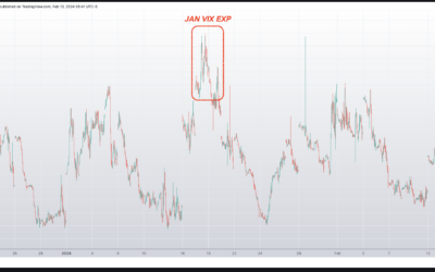 Informe Option Levels