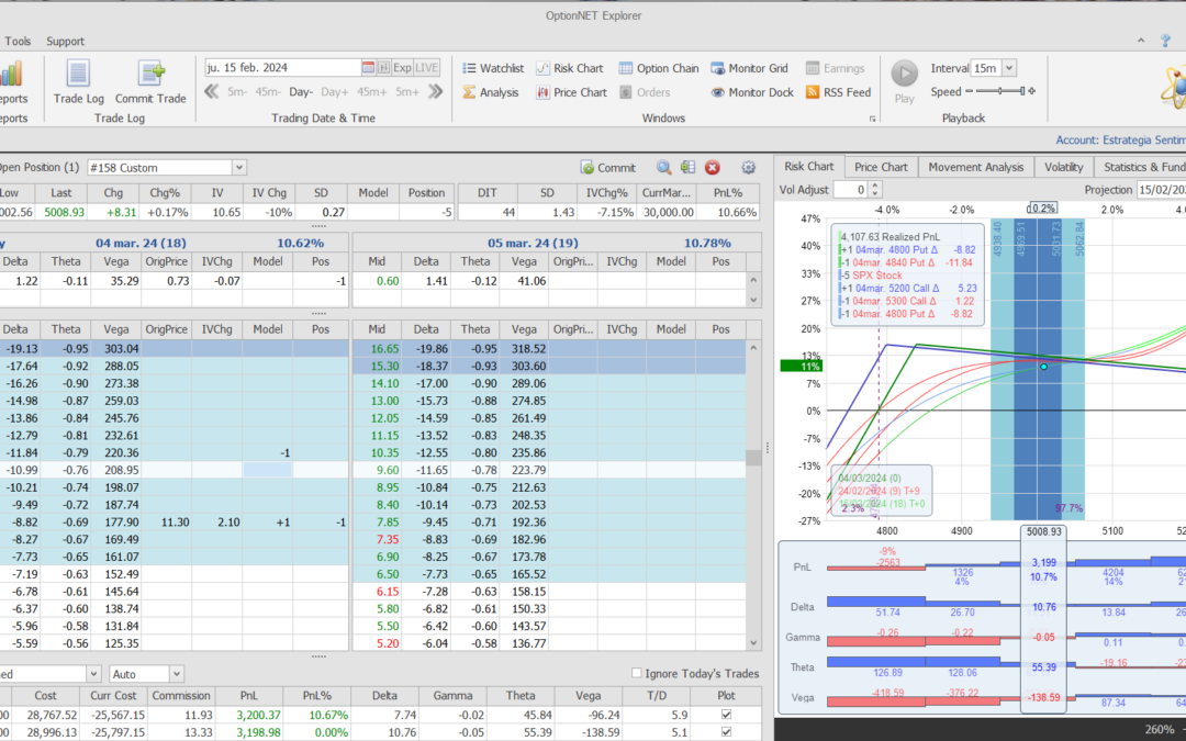 Nuevo ajuste. Muy ligero para aumentar deltas positivas y theta