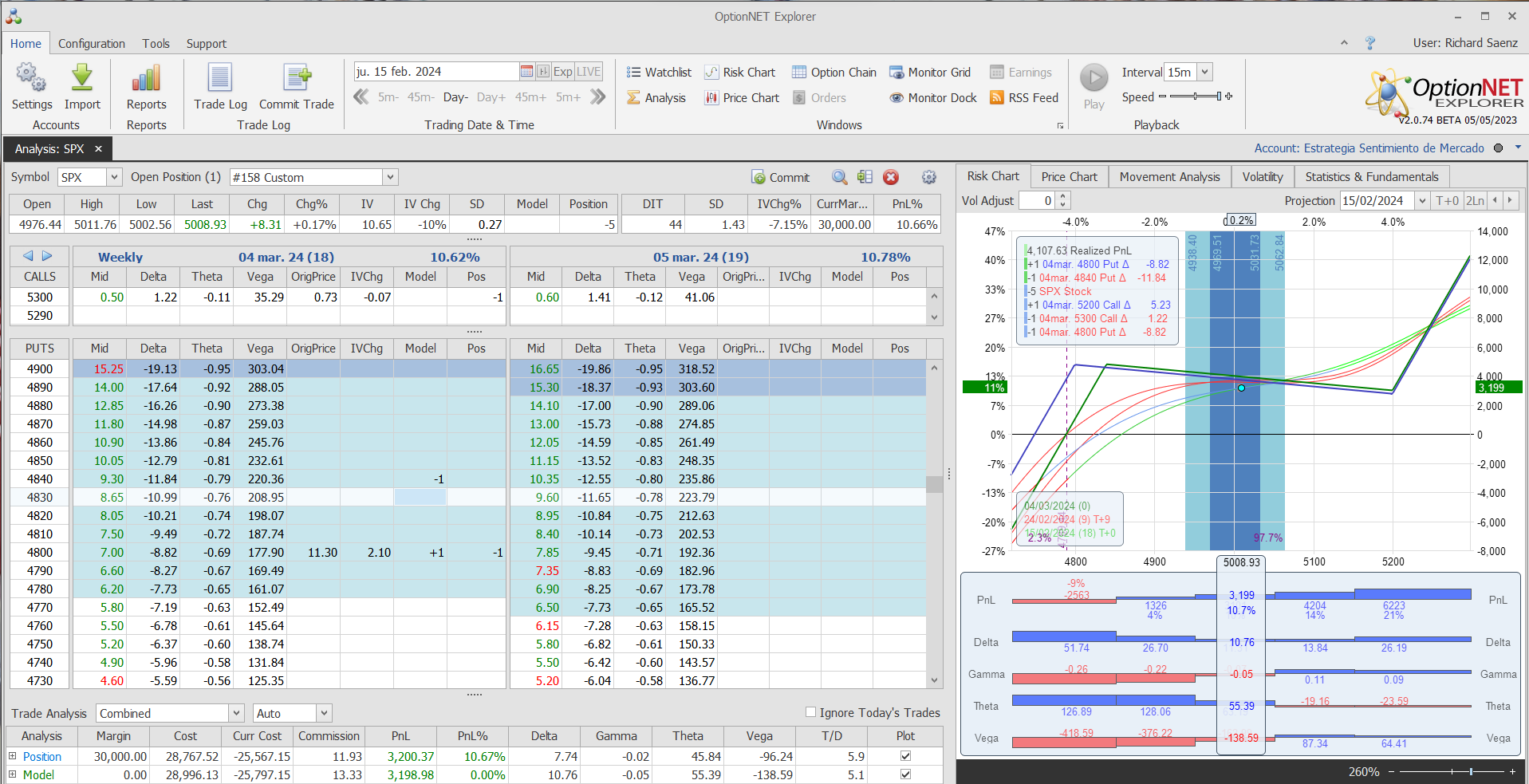 Nuevo ajuste. Muy ligero para aumentar deltas positivas y theta