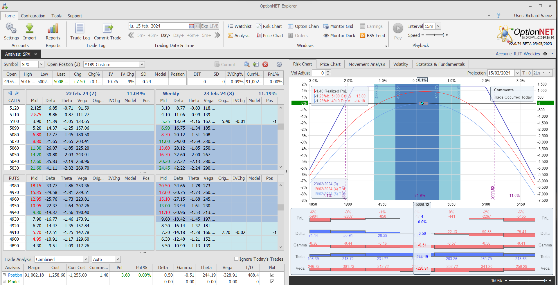 Inicio de una nueva posición. Alas del Condor a 80 puntos