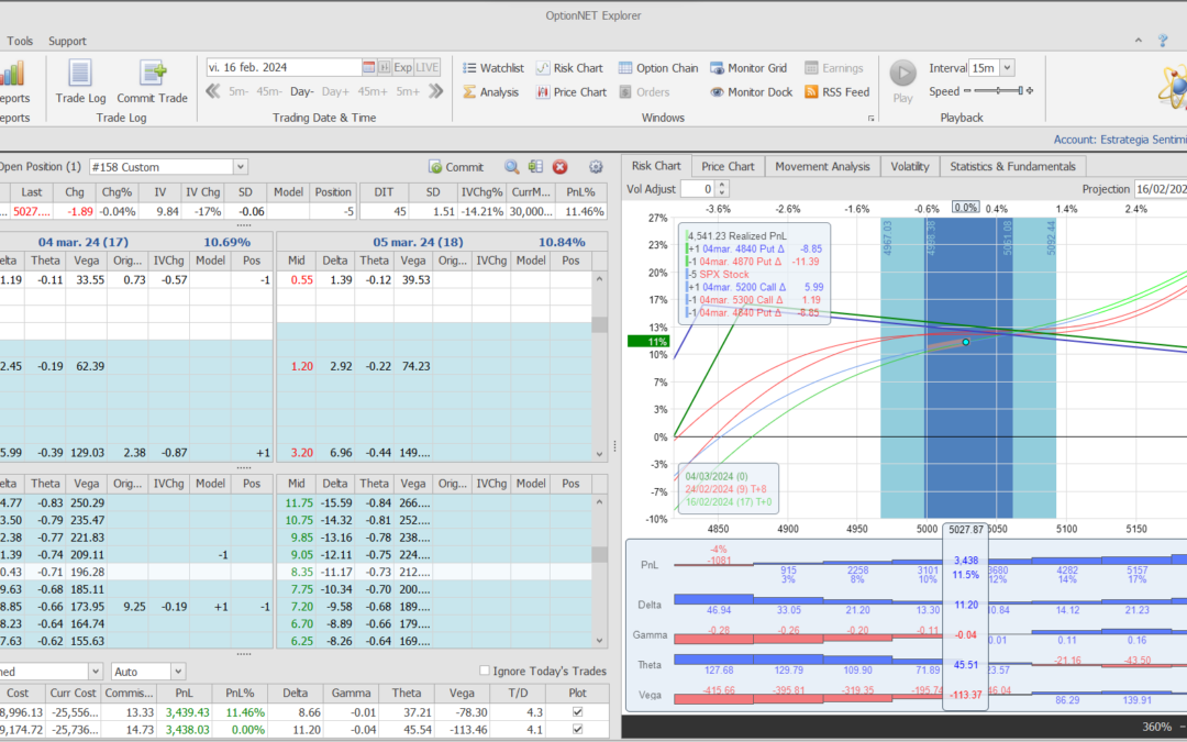 Nuevo ajuste. Suave, añadimos más deltas y más theta