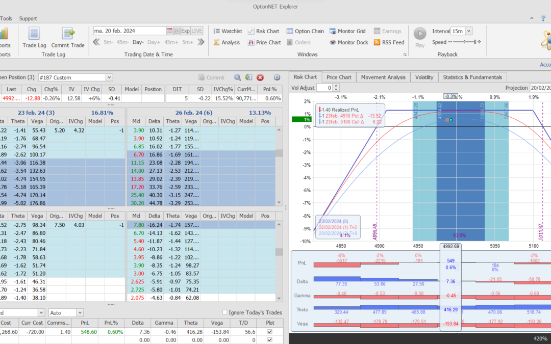 Salimos de la posición con buenos beneficios