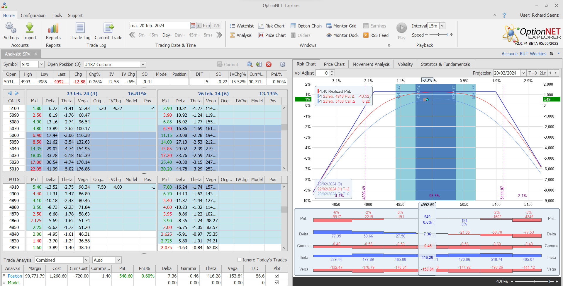 Salimos de la posición con buenos beneficios