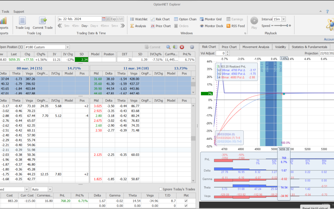 Salimos de la posición con muy buenos beneficios