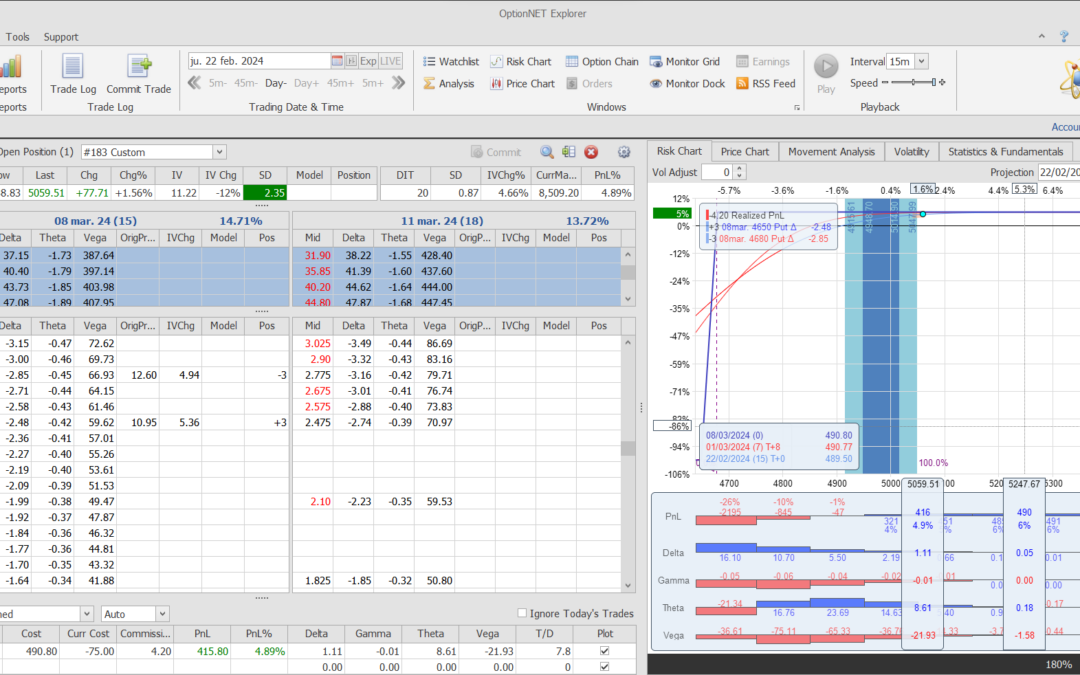 Salimos de la posición con muy buenos beneficios