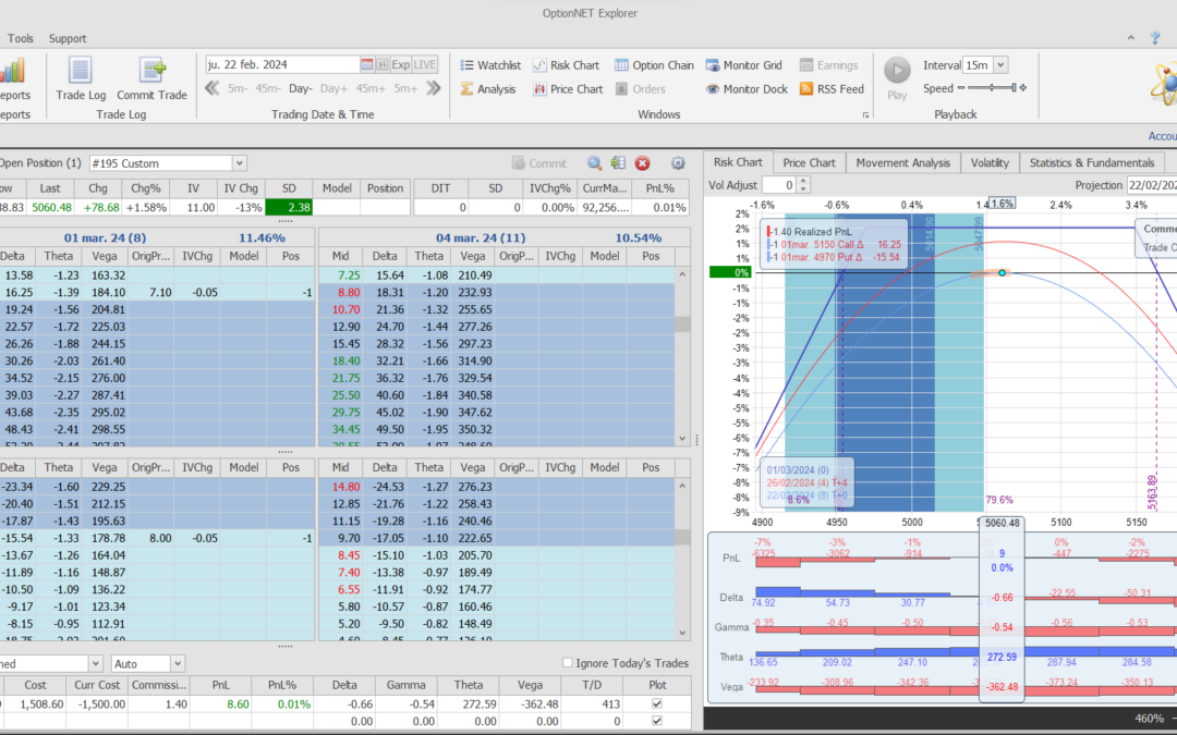 Inicio de una nueva posición. Alas del condor a 40 puntos