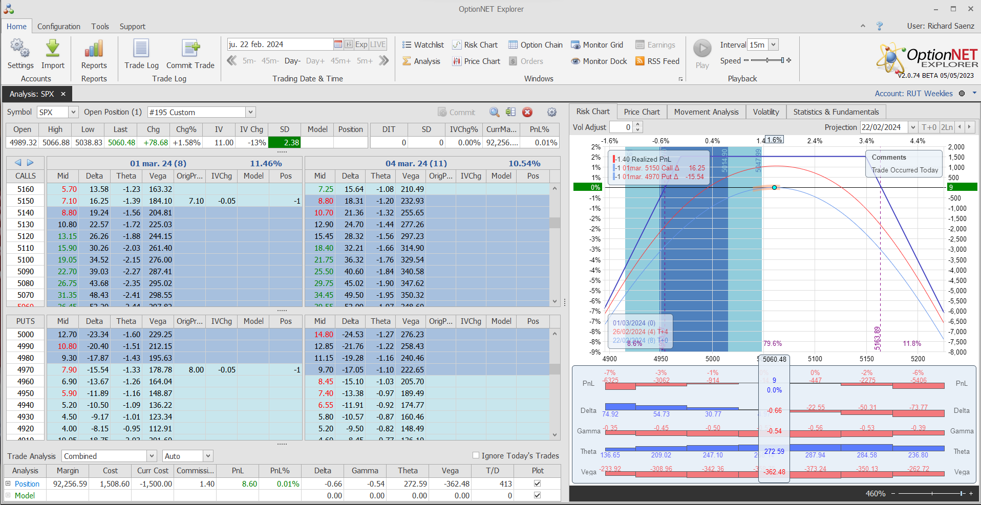 Inicio de una nueva posición. Alas del condor a 40 puntos