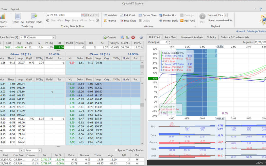 Nuevo ajuste. Metemos más theta y delta positiva