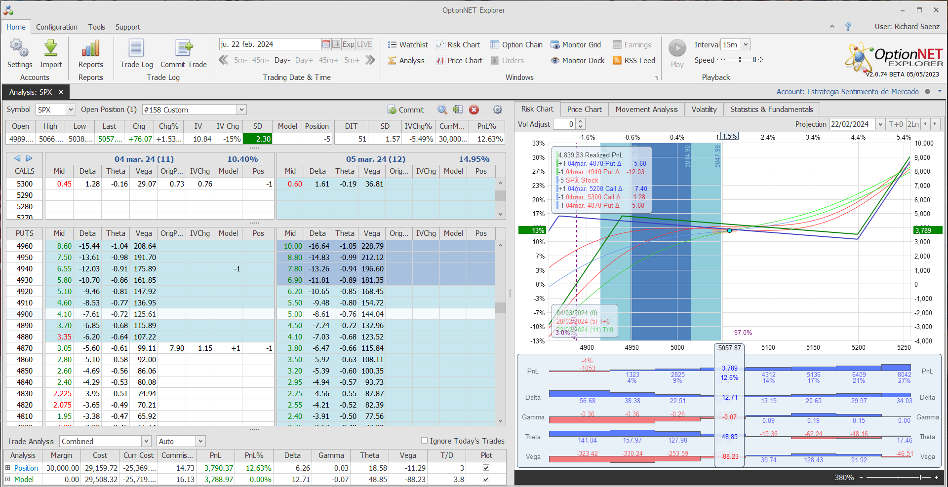 Nuevo ajuste. Metemos más theta y delta positiva