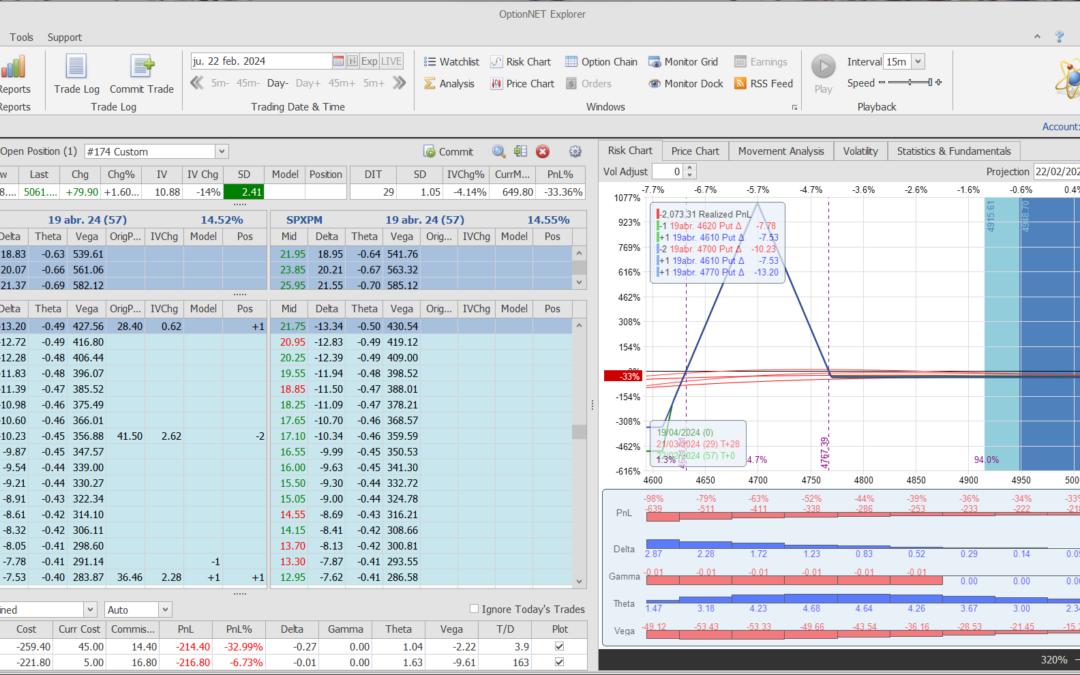 Nuevo ajuste. Reducimos el coste de la mariposa