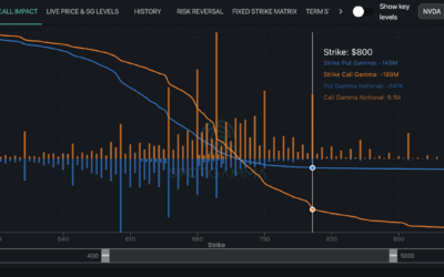 Informe Option Levels