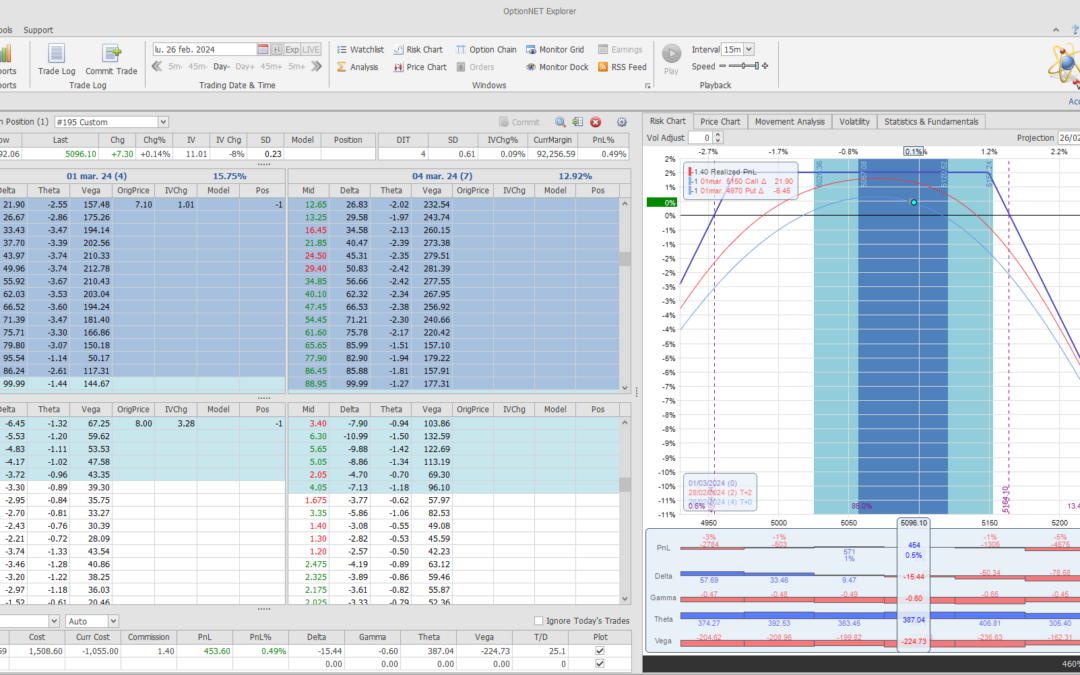 Salimos de la posición con muy buenos beneficios