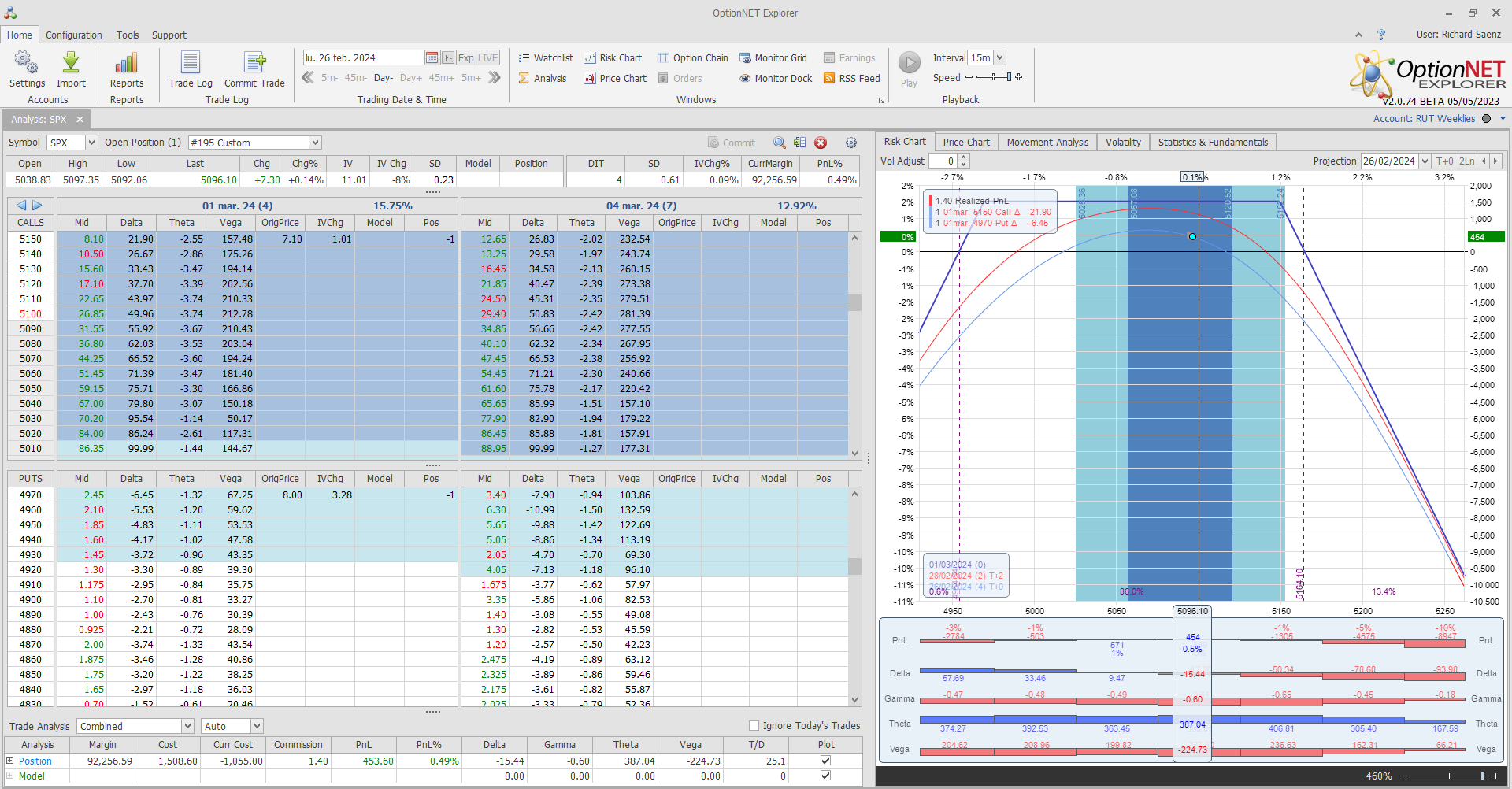Salimos de la posición con muy buenos beneficios