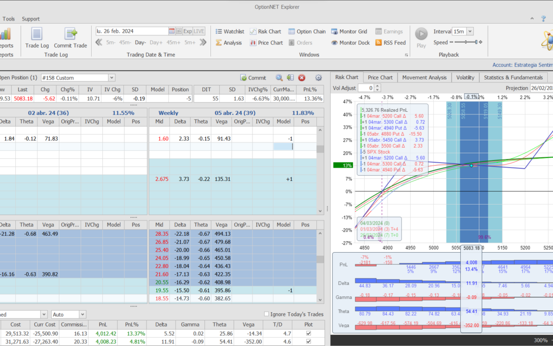 Nuevo ajuste. Roleamos la posición a otro vencimiento