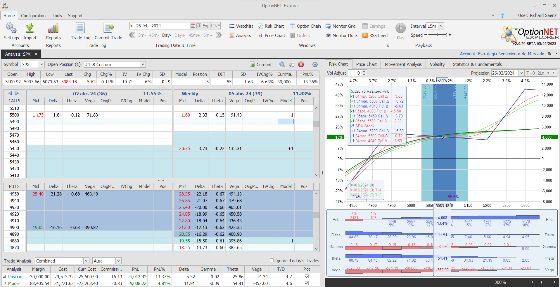 Nuevo ajuste. Roleamos la posición a otro vencimiento