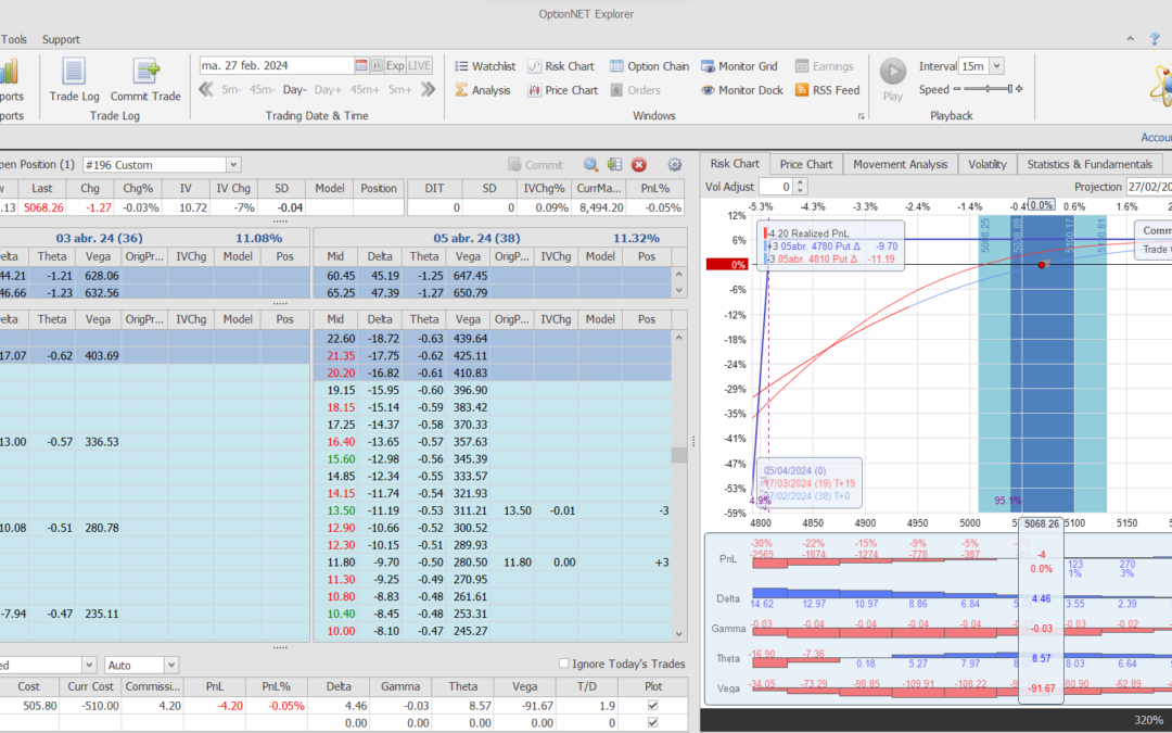 Inicio de una nueva posición