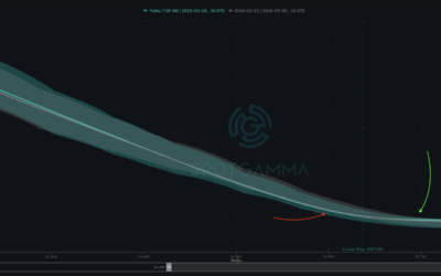 Informe Option Levels