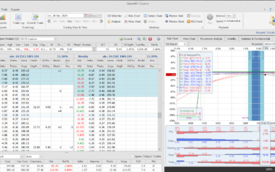 Nuevo ajuste. Subimos hacia arriba la parte de las puts de la posición