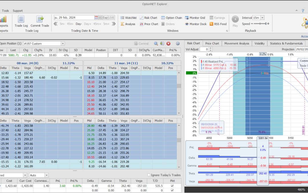Inicio de una nueva posición. Alas del condor a 80 puntos