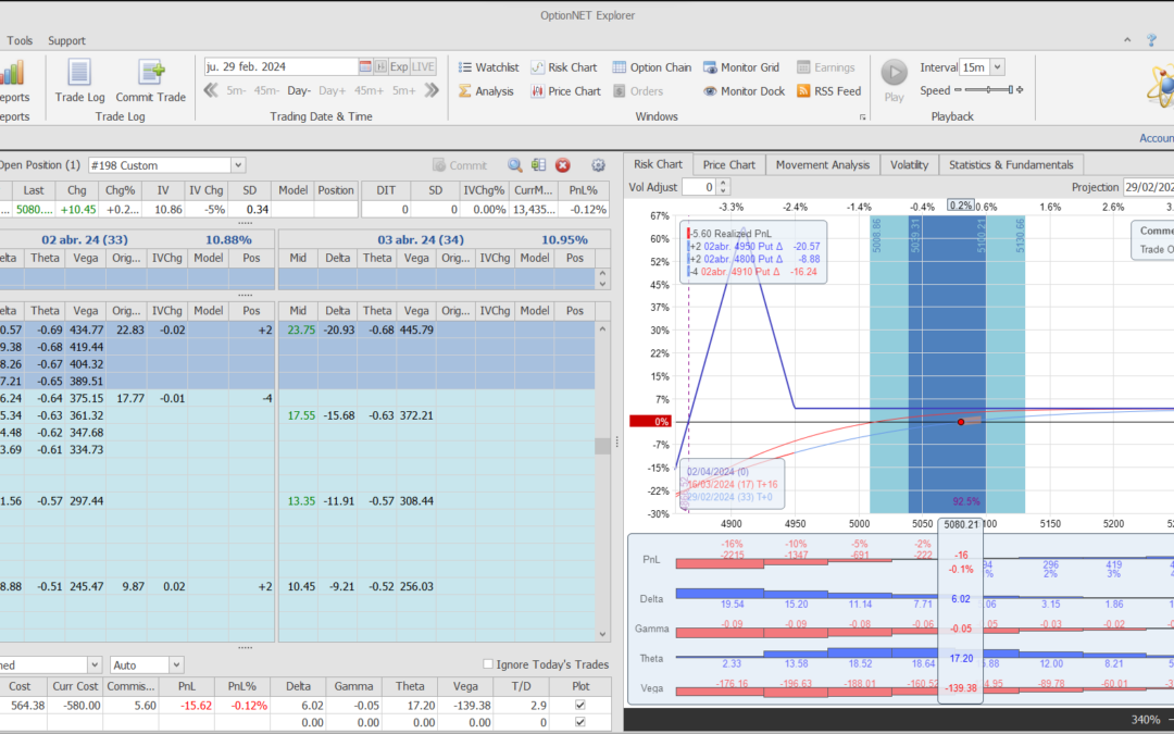 Inicio de una nueva posición