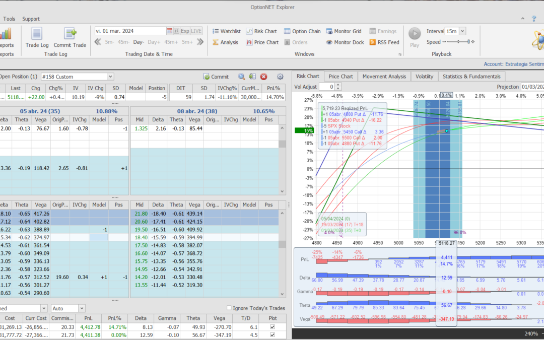 Nuevo ajuste. Metemos más deltas positivas y theta