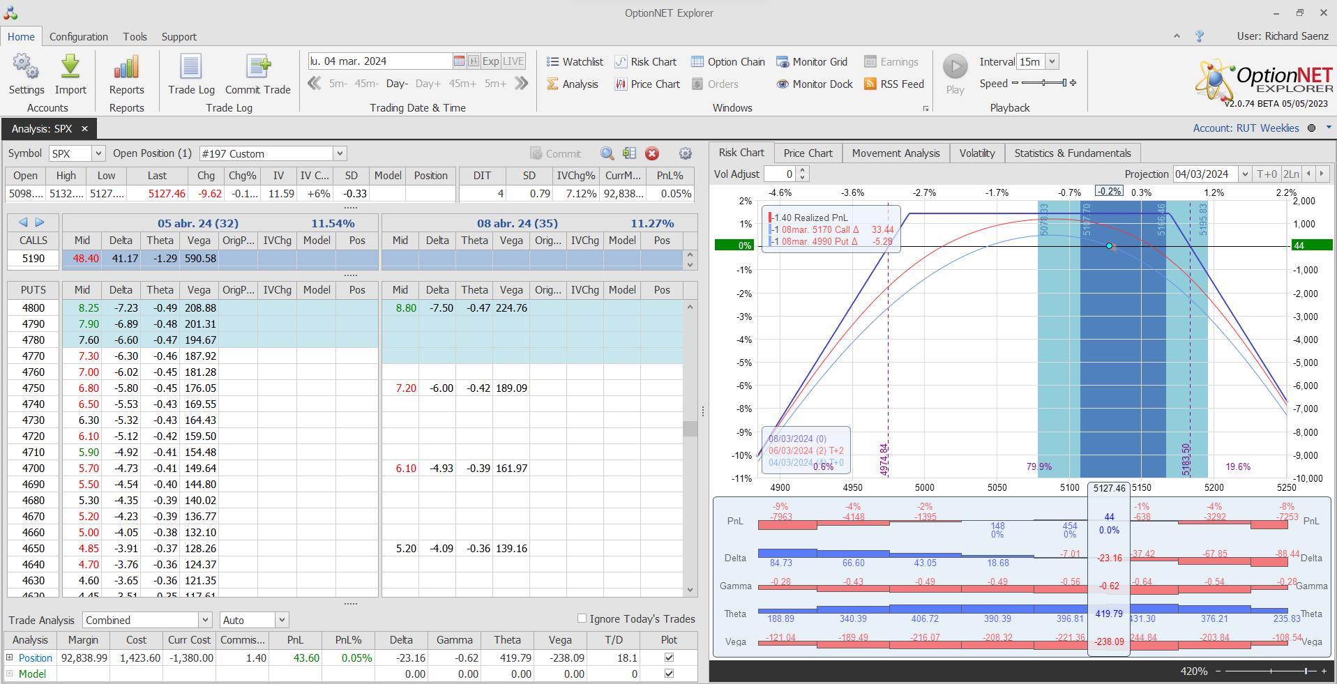 Salimos de la posición con leves beneficios
