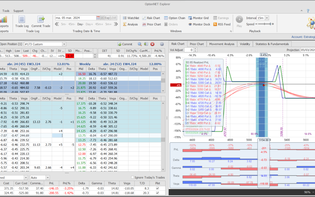 Nuevo ajuste. Algo agresivo, aprovechamos las bajadas para centerar aun más la posición (el ajuste entero se ve en el cuadrado a la izquierda del gráfico – líneas verdes)