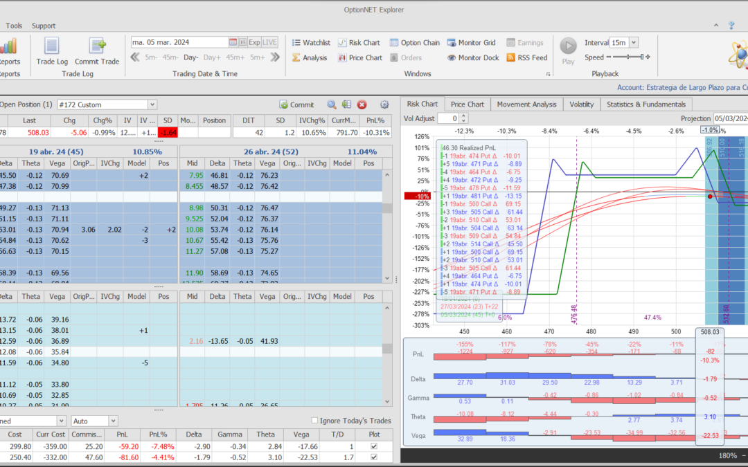 Nuevo ajuste. Algo agresivo, aprovechamos las bajadas para centerar aun más la posición (el ajuste entero se ve en el cuadrado a la izquierda del gráfico – líneas verdes)