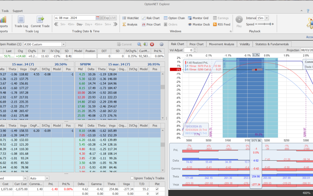 Inicio de una nueva posición. Alas a 80 puntos