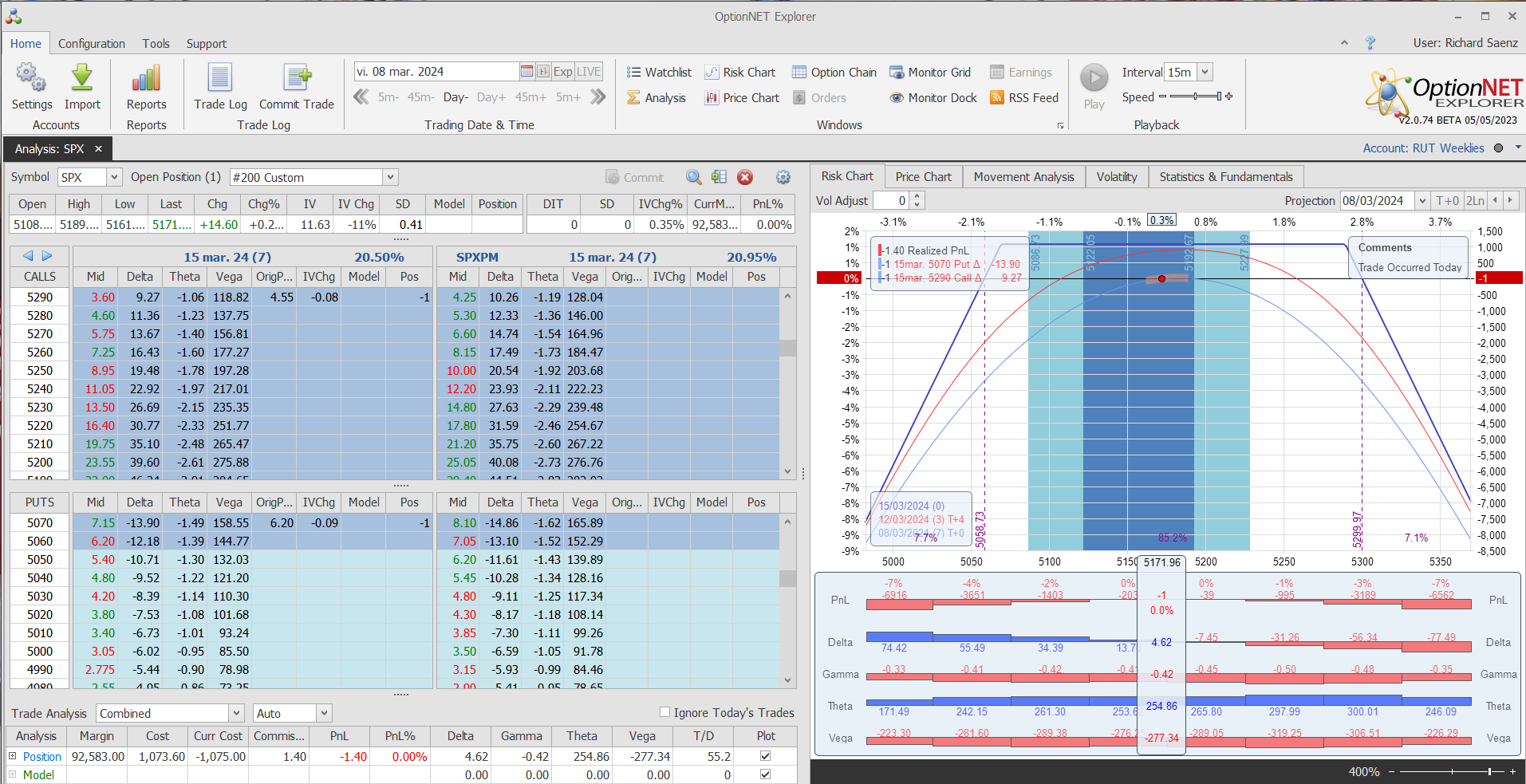 Inicio de una nueva posición. Alas a 80 puntos