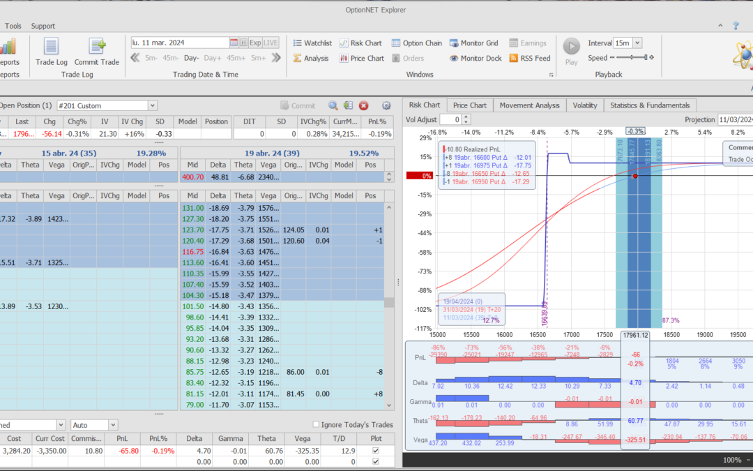 Inicio de una nueva entrada
