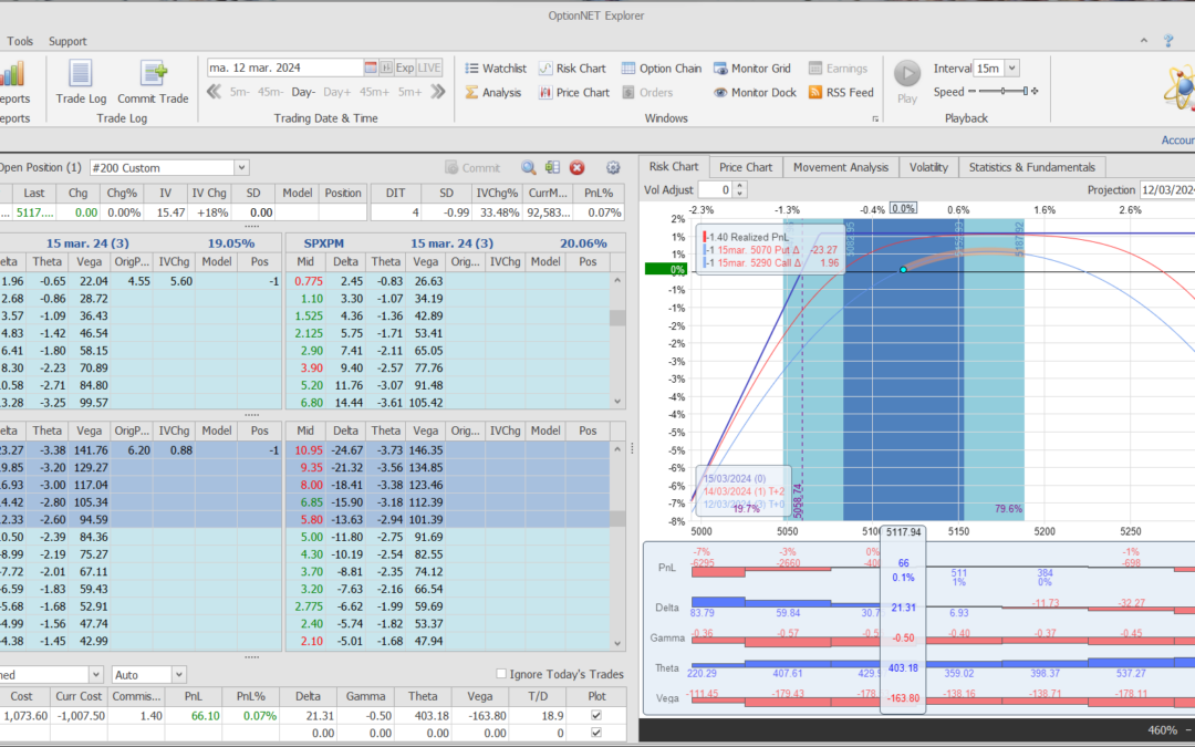 Ya que la posición ahora por la mañana tiene beneficios, vamos a salir y así evitamos posibles sustos luego con el dato de inflación en EEUU