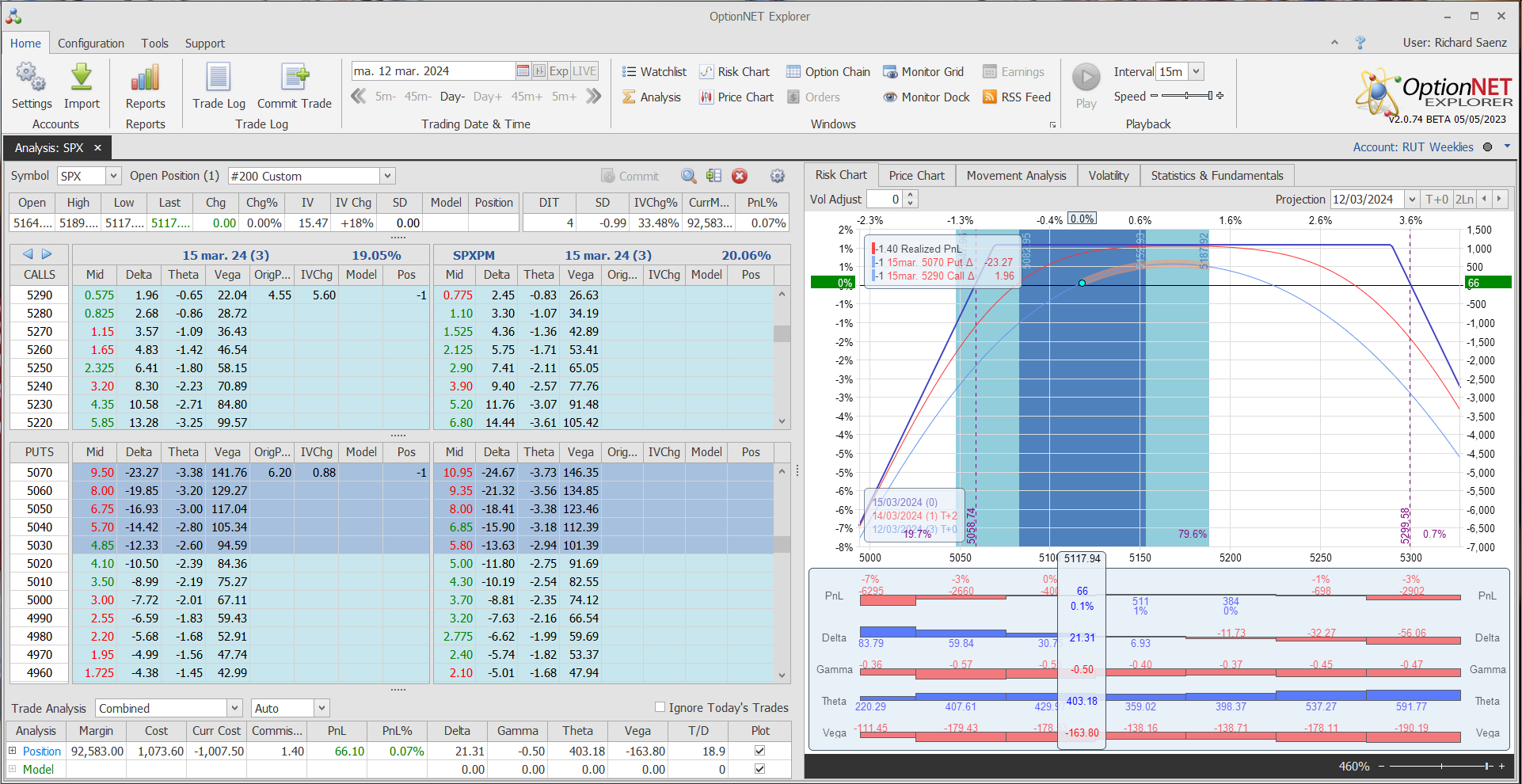 Ya que la posición ahora por la mañana tiene beneficios, vamos a salir y así evitamos posibles sustos luego con el dato de inflación en EEUU