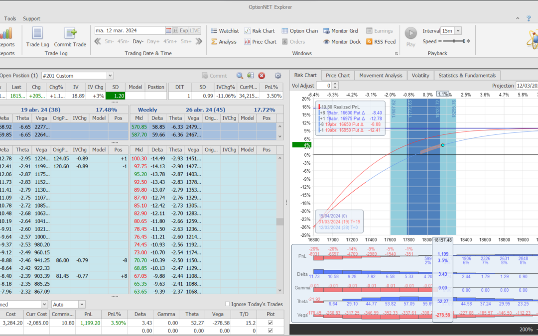 Salimos de la posición con buenos beneficios y colocamos la siguiente alerta en el VXN en 20,05