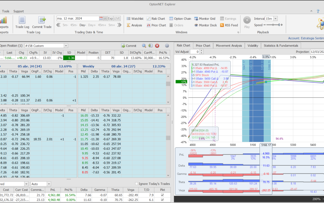 Nuevo ajuste. metemos más deltas positivas y theta
