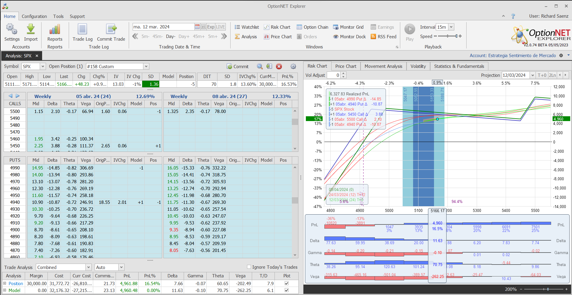 Nuevo ajuste. metemos más deltas positivas y theta