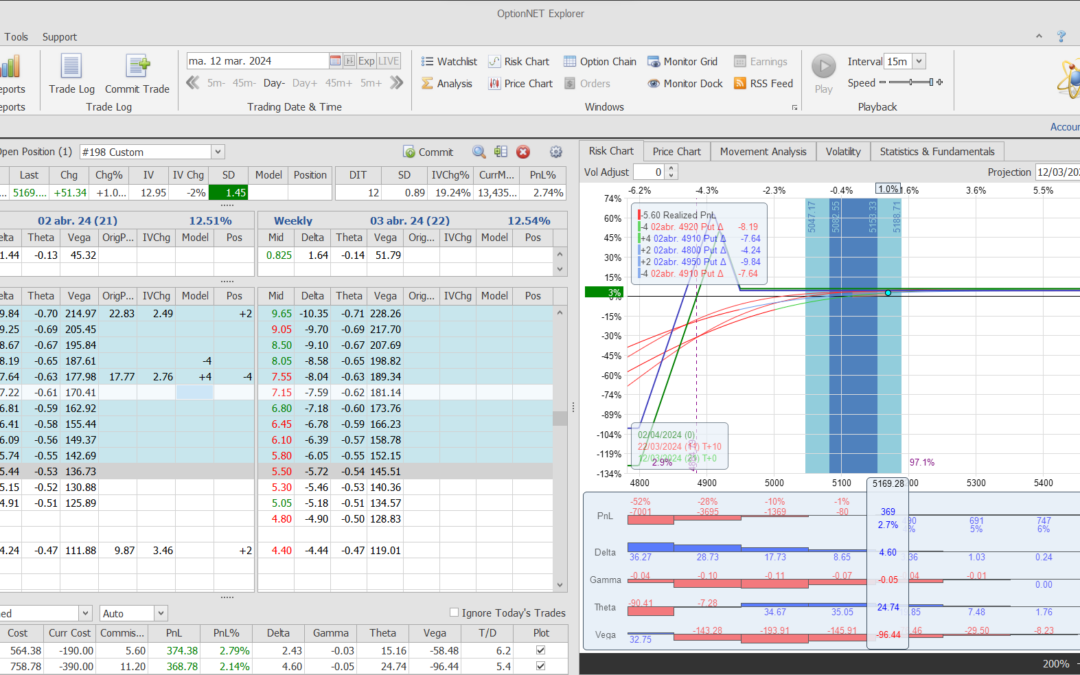 Nuevo ajuste. Añadimos más deltas y theta
