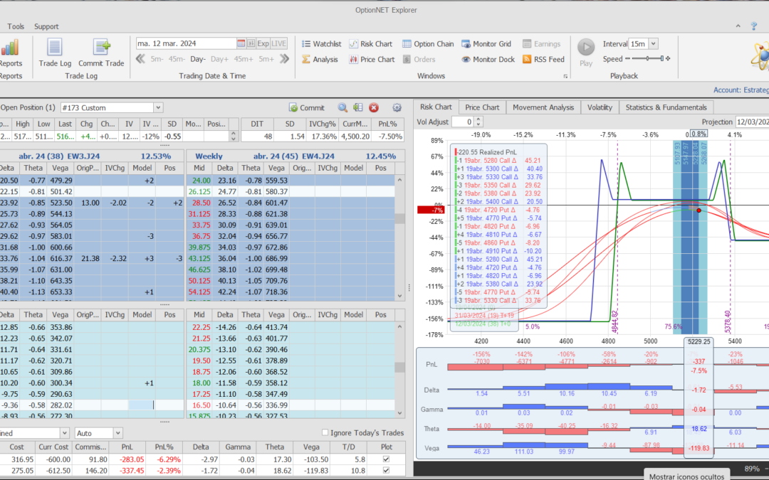 Nuevo ajuste. Desplazamos el gráfico en general hacia arriba