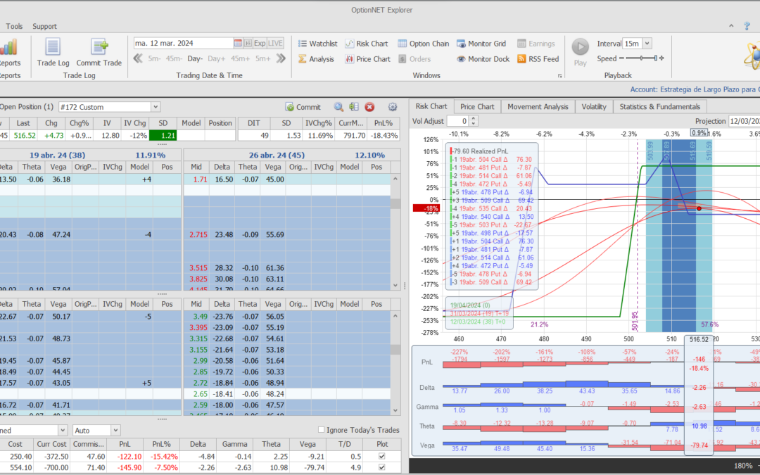 Nuevo ajuste. Desplazamos toda la posición hacia arriba