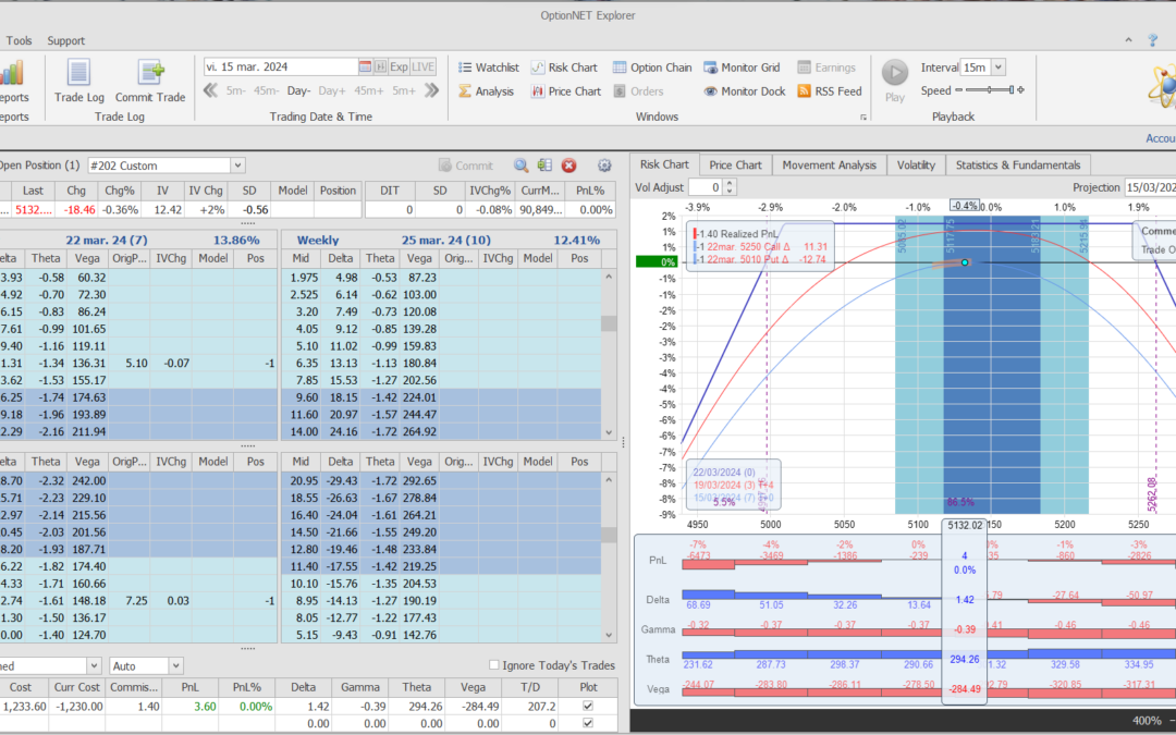 Inicio de una nueva posición. Alas del Condor a 80 puntos