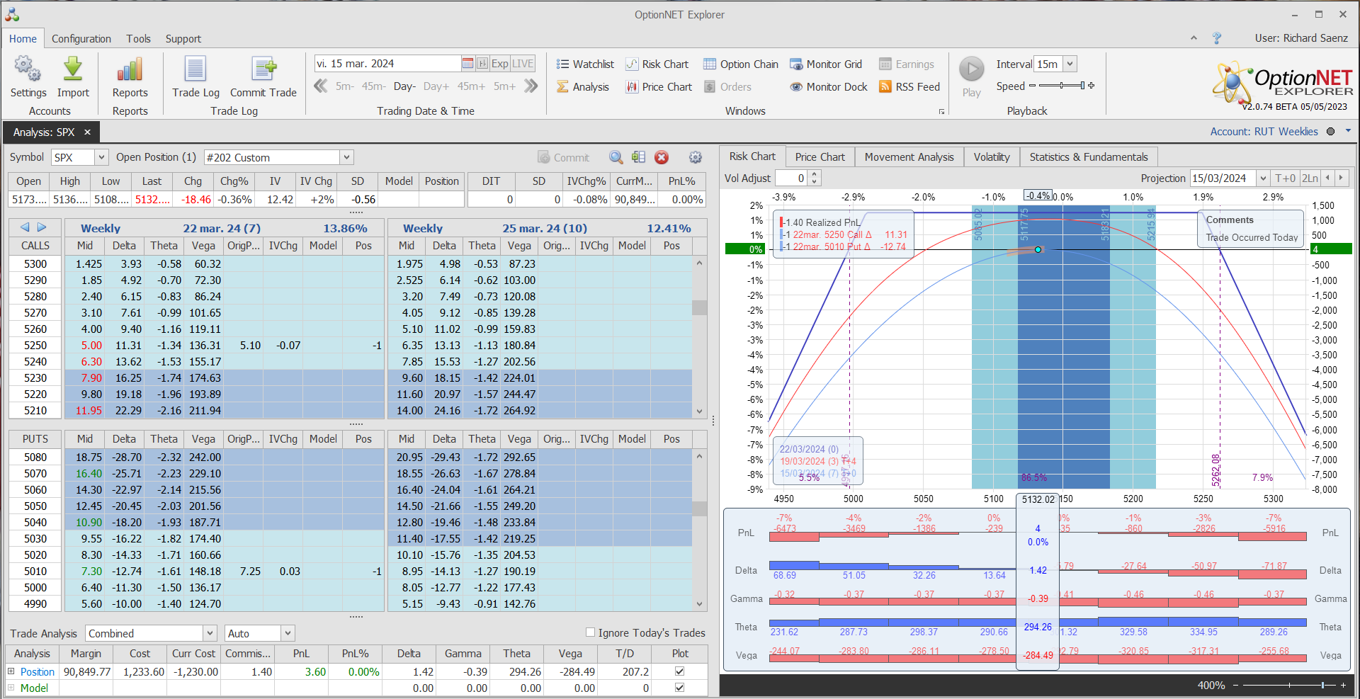 Inicio de una nueva posición. Alas del Condor a 80 puntos